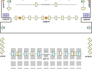 Šentjakob stage LGL - Light plot